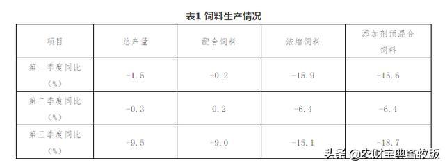 青海、广西、江西等省猪料同比降幅超60%,猪少了猪价却跌了?