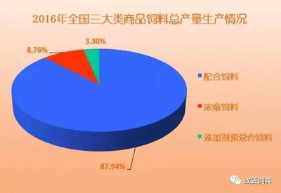 2016年中国饲料生产统计简况_搜狐财经_搜狐网